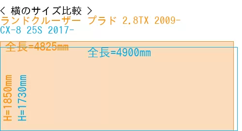 #ランドクルーザー プラド 2.8TX 2009- + CX-8 25S 2017-